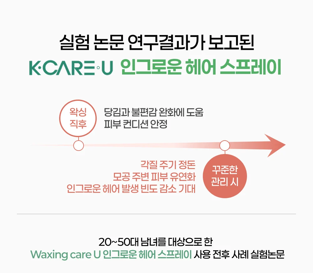 인그로운 헤어 스프레이 논문결과