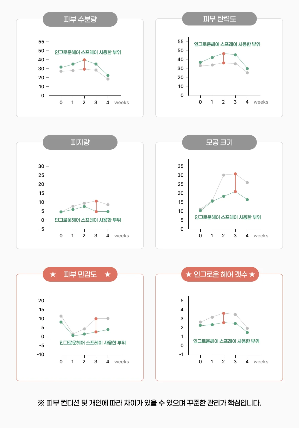 인그로운 헤어 스프레이 논문결과