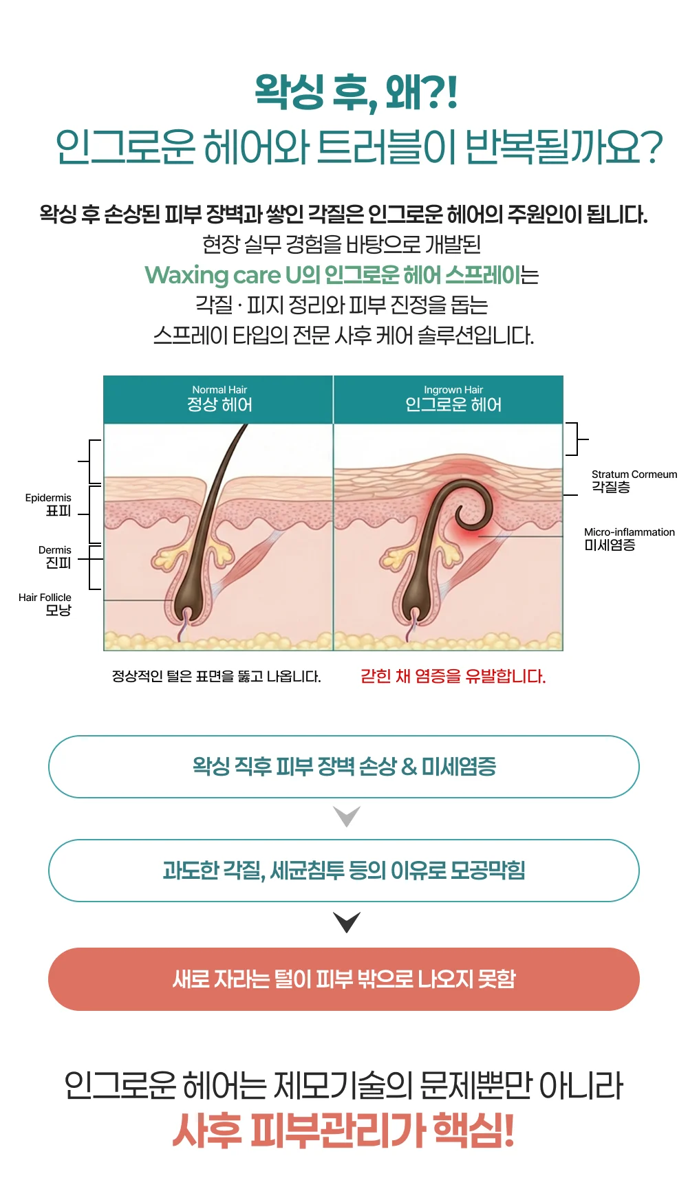 waxing care u는 각질,피지 정리와 피부진정을 돕는 스프레이 타입입니다.