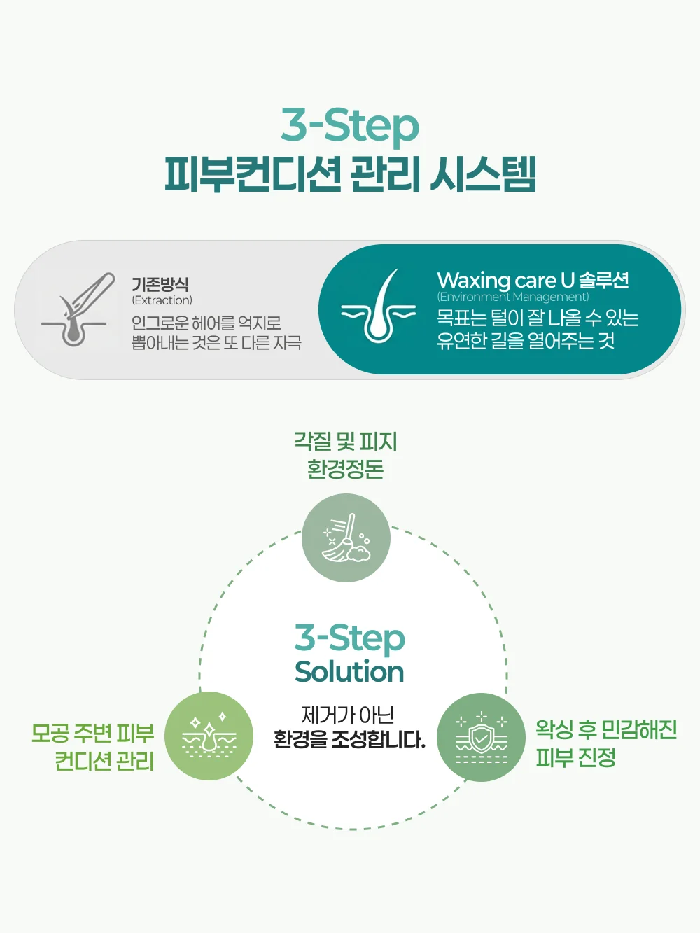3step 피부컨디션 관리 시스템